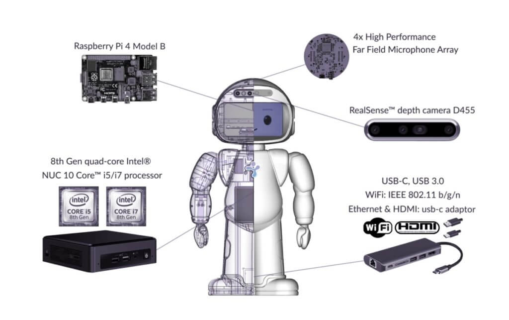 Blandet glas Miljøvenlig QTrobot - expressive humanoid social robot for research and teaching