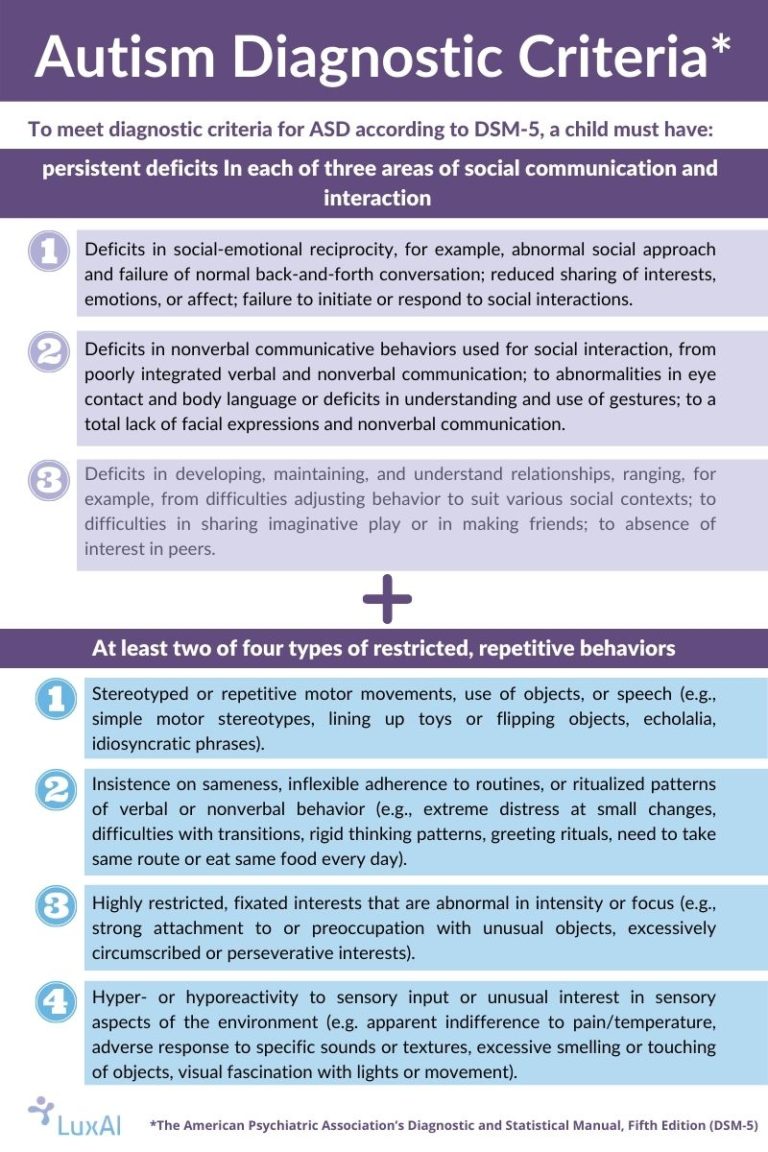 Early Stage Development in children with autism spectrum disorder