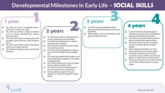 autism Social skills-Early-development-Milestone-checklist