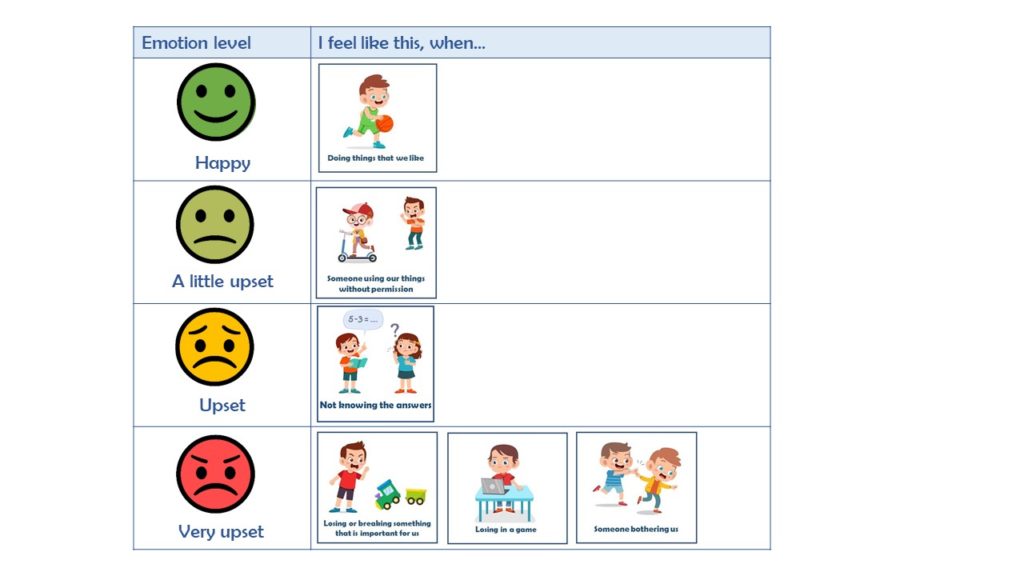 Emotional Regulation for Young Autistic Children - LuxAI S.A.