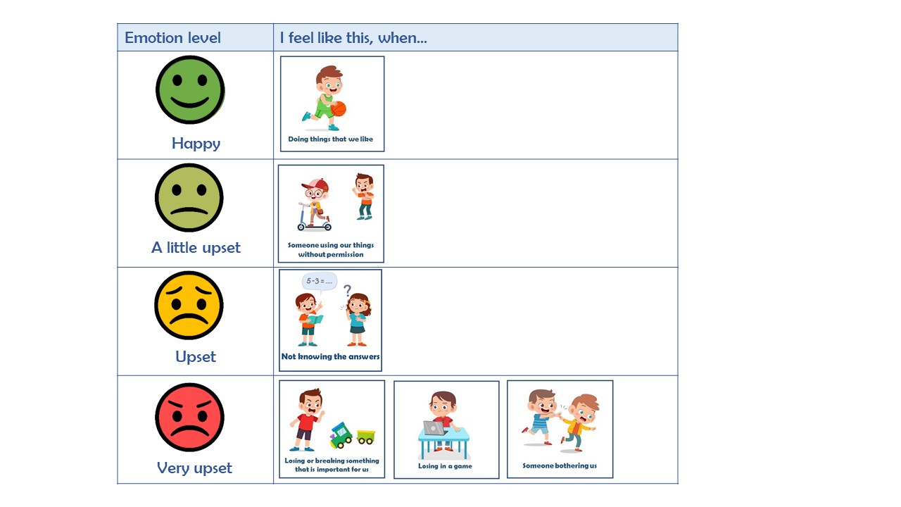 Emotion regulation activity chart filled-Responding to situations
