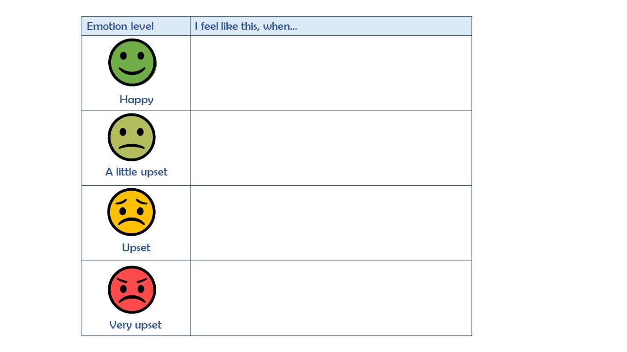 Emotion regulation activity chart-Responding to situations