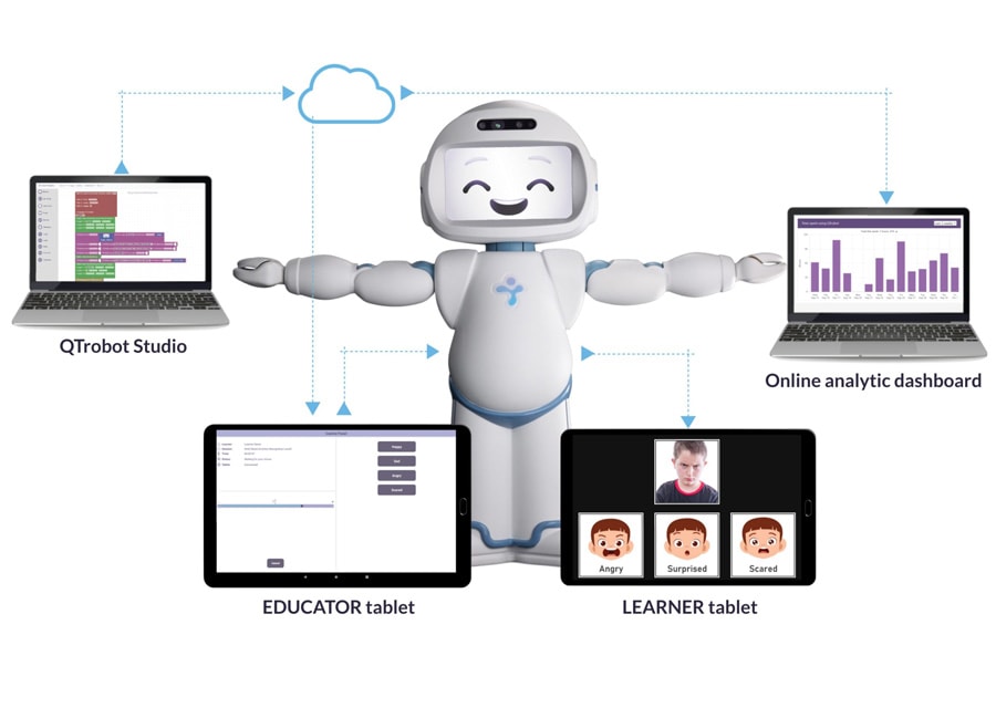 QTrobot-studio-making-programing-easy-for-non-technical-researchers-scaled-- QTrobot studio graphical interface for code less programming