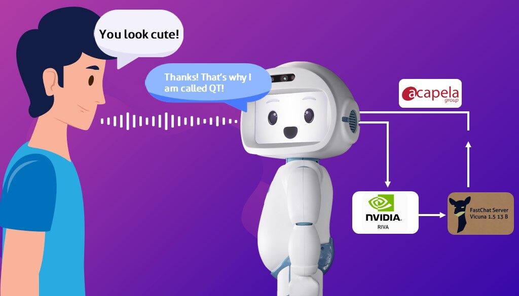 A complete guide on deploying autonomous speech interaction applications using Nvidia Riva and Vicuna on QTrobot